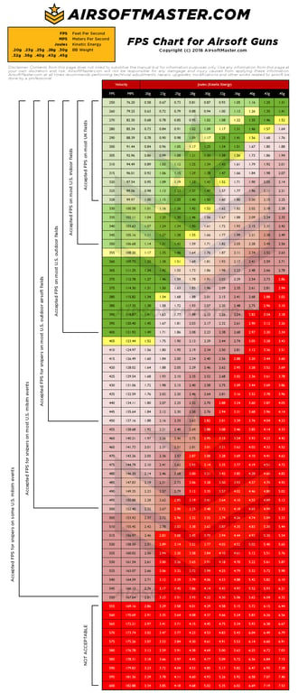 tabella comparativa degli fps e joule per softair
