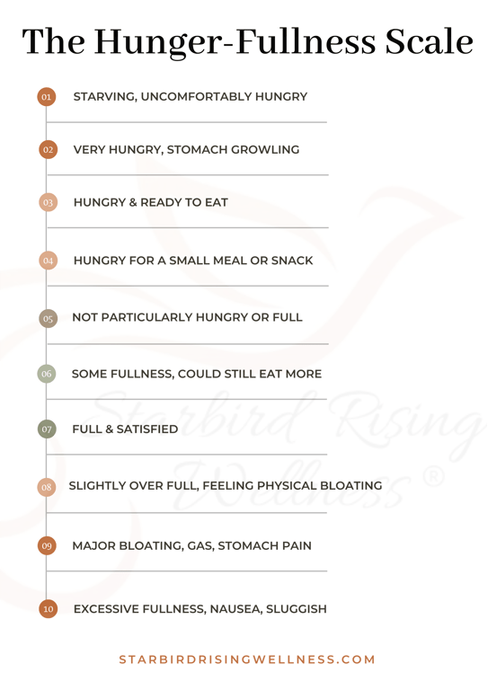 Starbird Rising Wellness Hunger-Fullness Scale Infographic