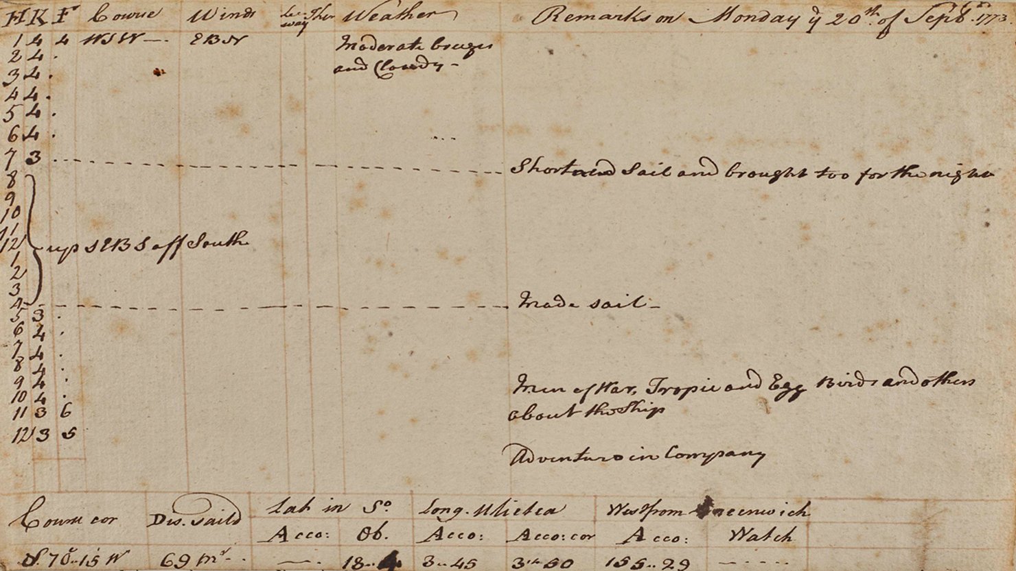 Log book page pasted within Cook’s ‘A Voyage towards the South Pole’, 1777 from The Box's Cottonian Collection (CB527)