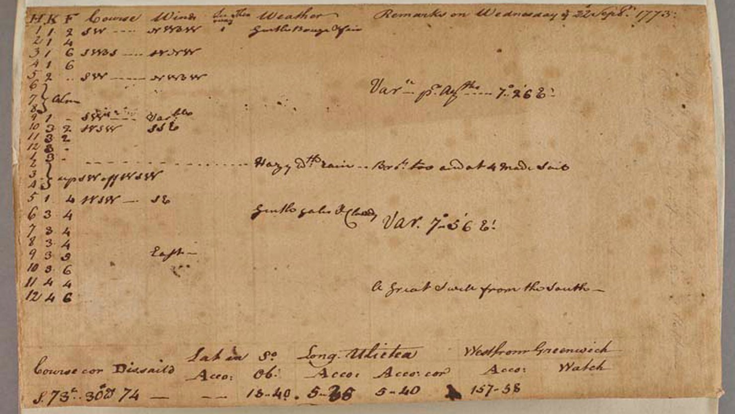 The back of the log book page in The Box's collections that contains Captain Cook's handwriting