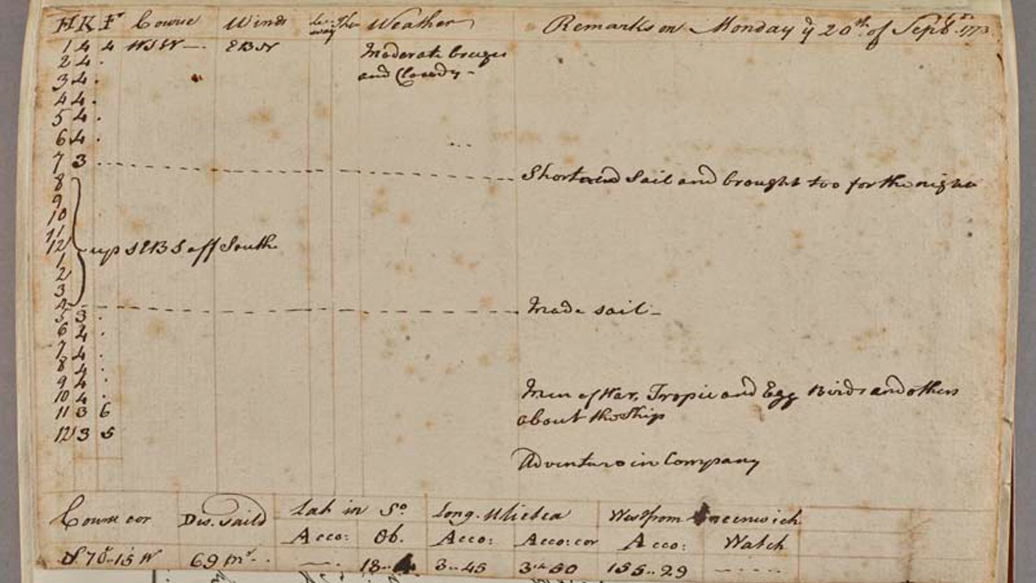 National Writing Day: A page from Captain Cook's Log Book