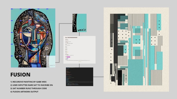 FUSION by Billy Restey & Gabe Weis banner