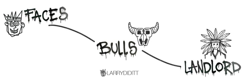 FACES by LARRYDIDITT banner