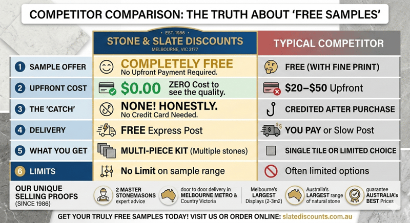 FREE samples of Stone Pavers comparison table versus competitors