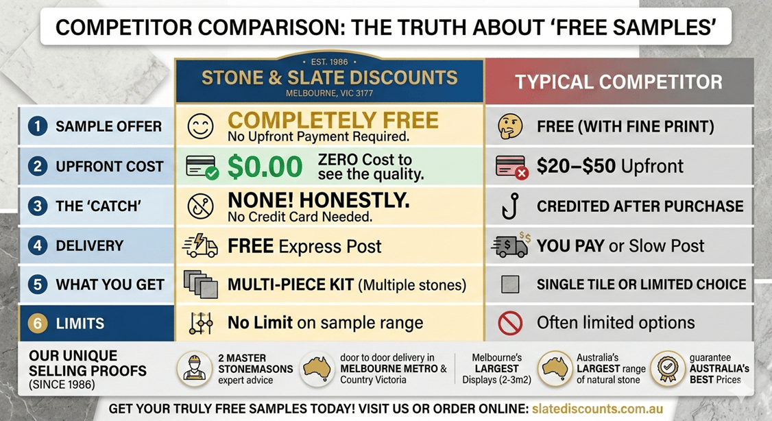 FREE samples of Stone Pavers comparison table versus competitors