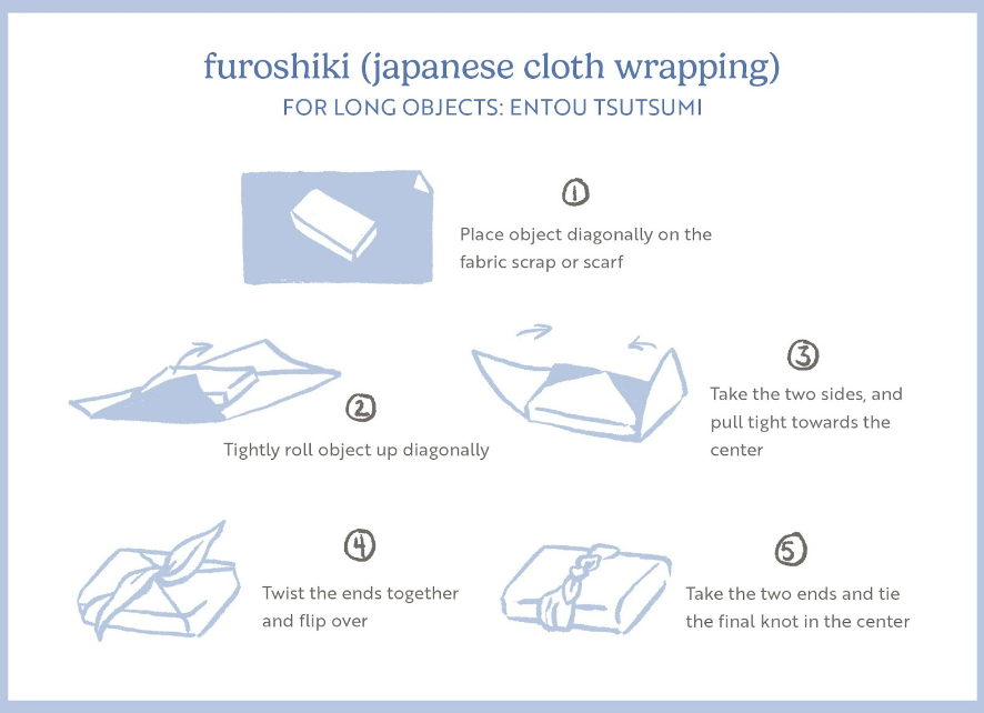 Eco-Friendly Gift Wrapping Ideas
