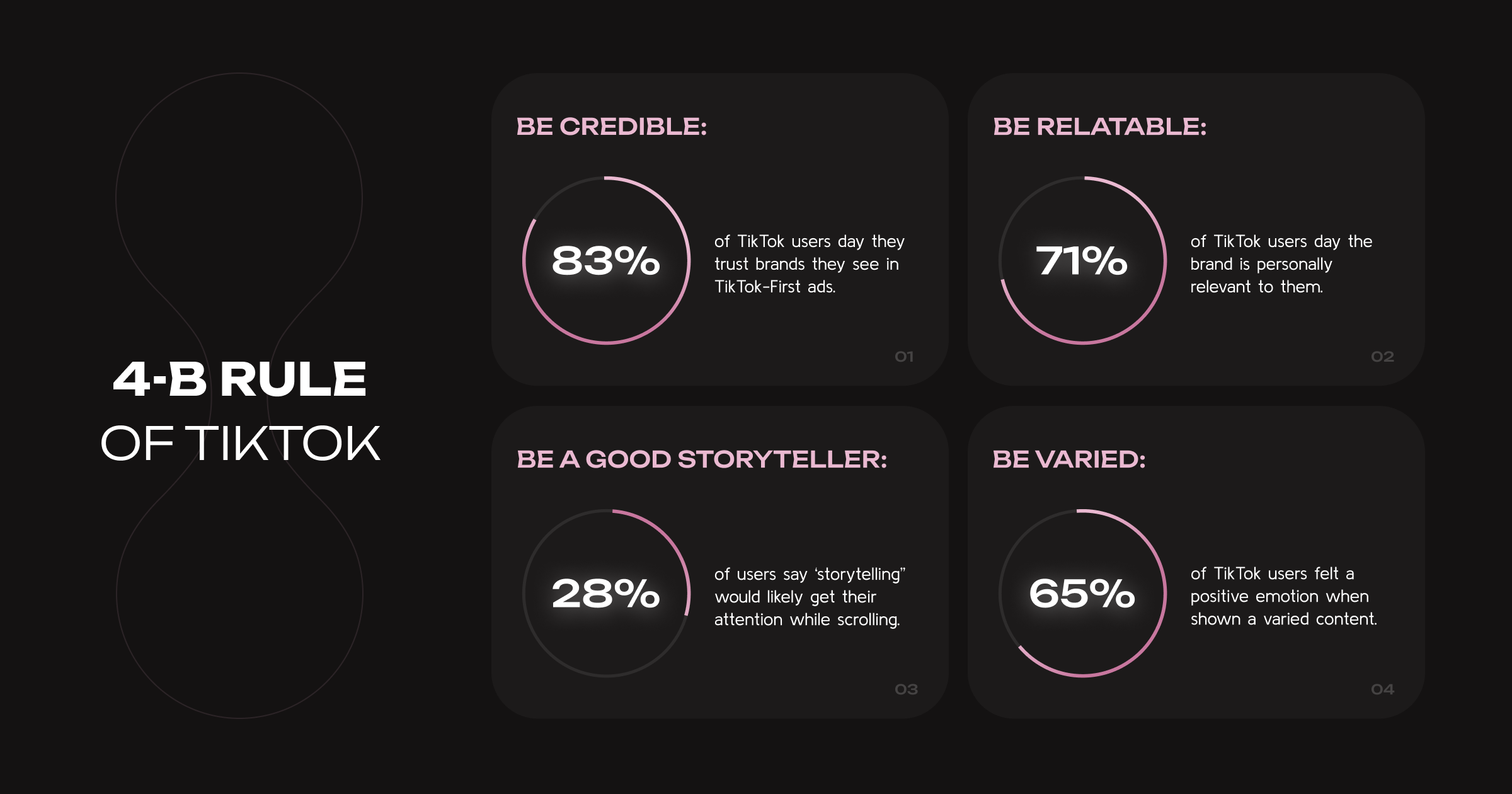 TikTok as a Search Engine: The Complete Brand Guide for 2025