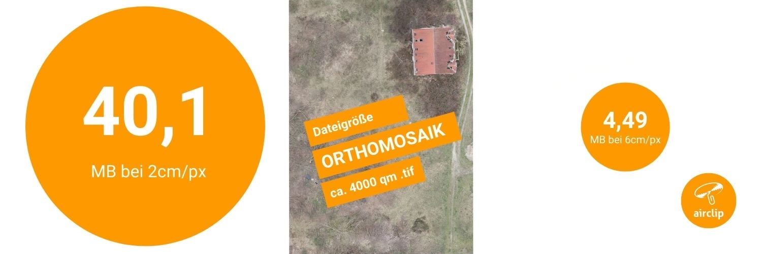 Orthomosaike variieren stark in der Dateigröße, wenn die Auflösung auch nur wenig angepasst wird.