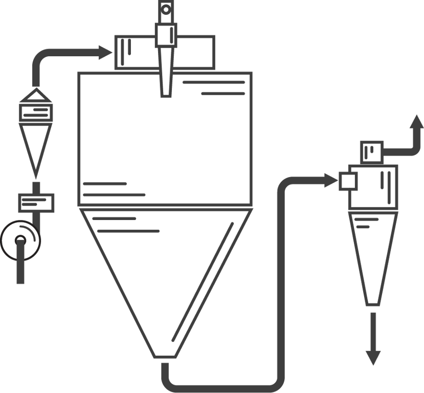 Spray Drying Process - Spray Drying
