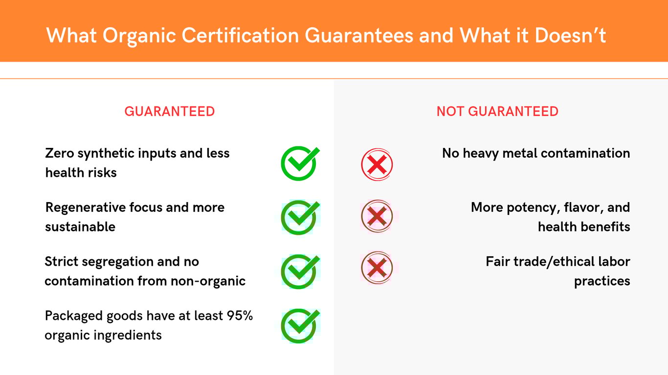 Quick Guide: Organic Certification Coverage