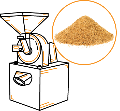 Manufacturing Process - Ground Product