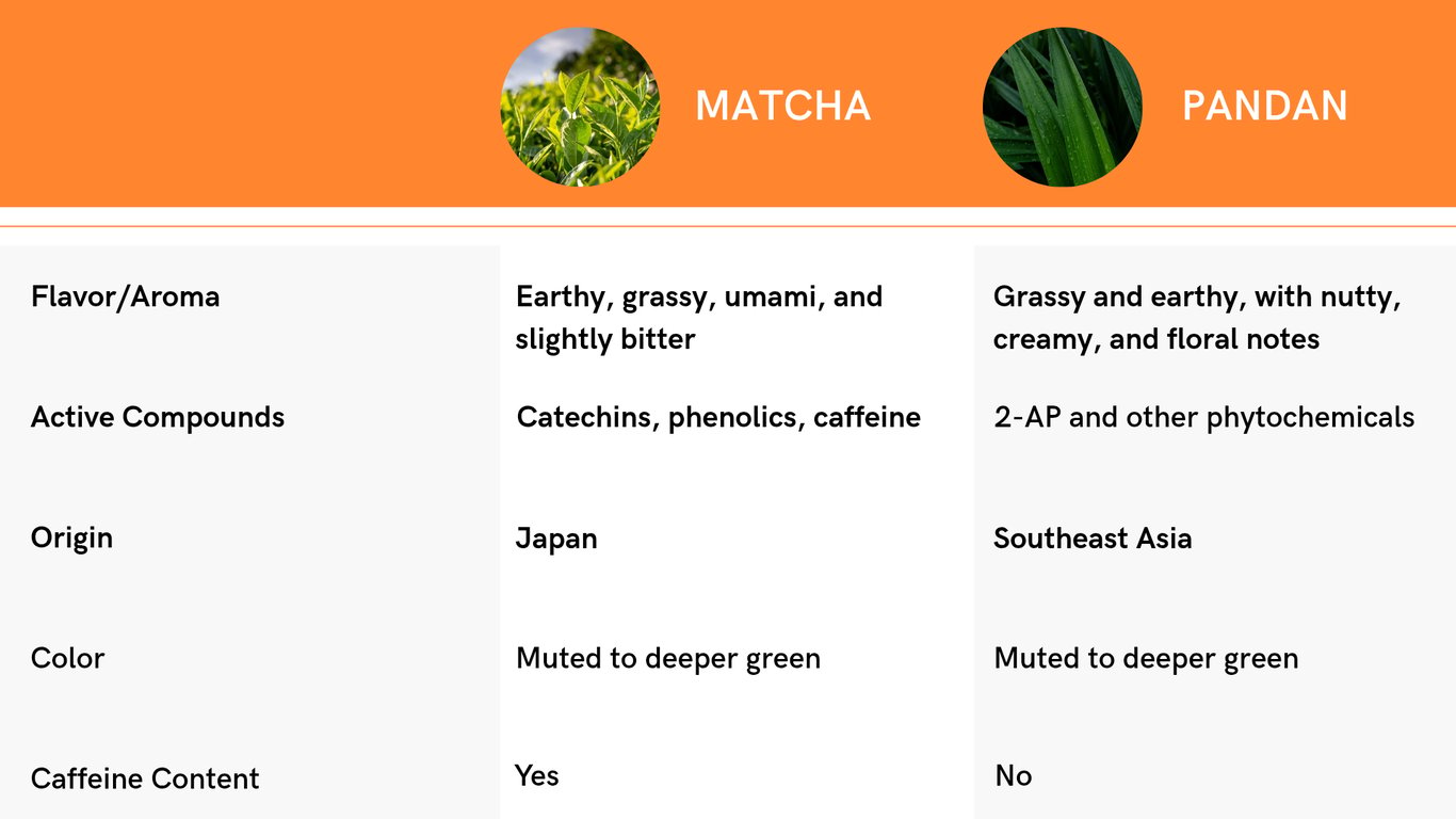 A comparison between matcha vs pandan