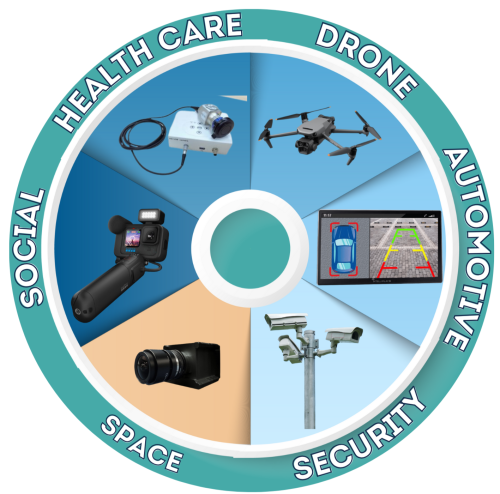 embedded-camera-products