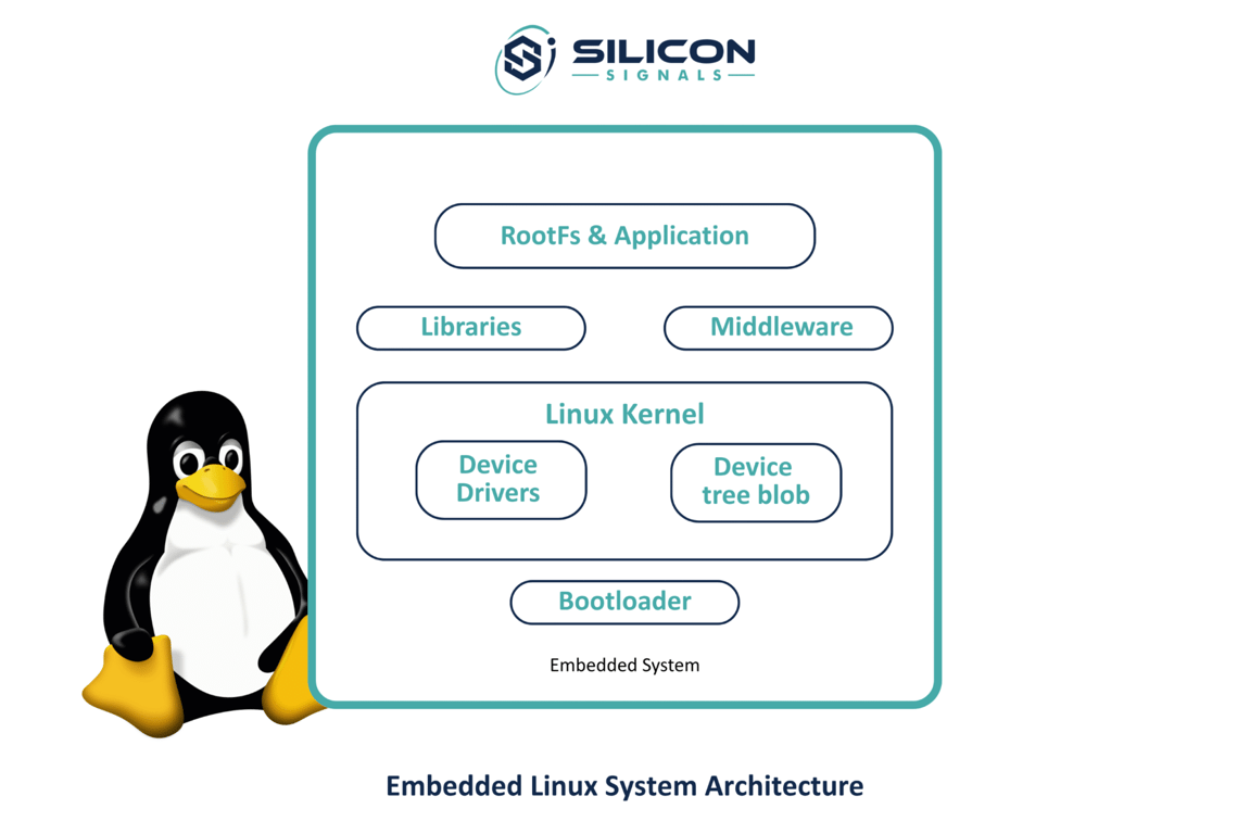 Embedded Linux BSP Customization and Control