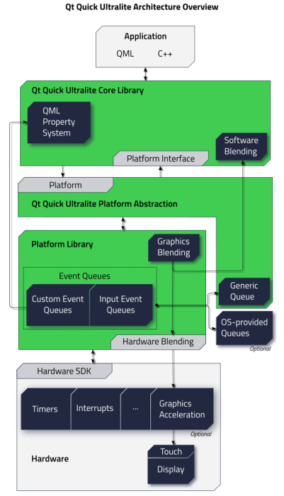 Qt MCU Support Devices & Supported Boards
