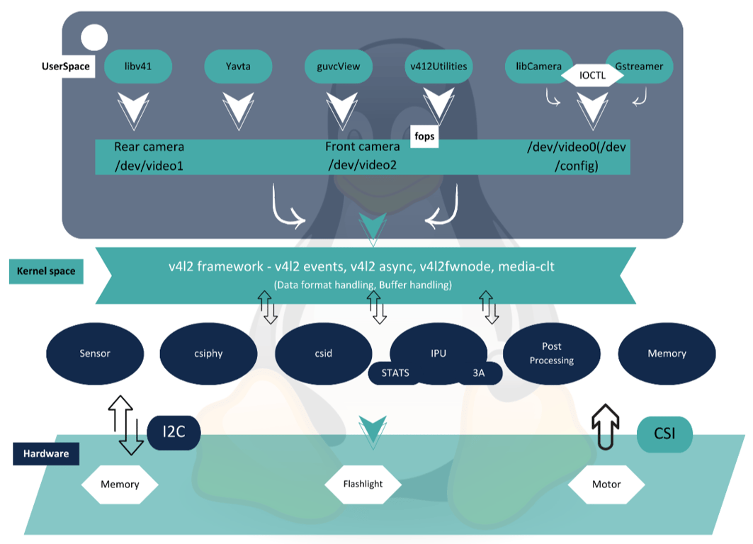 software-development-process