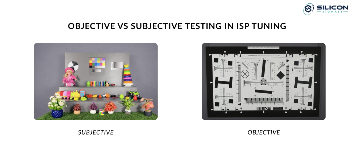 Objective vs Subjective Testing in ISP-Tuning