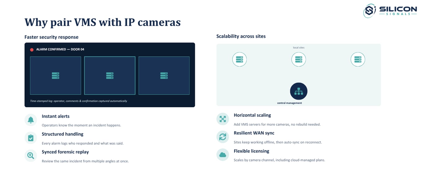 Why pair VMS with IP cameras