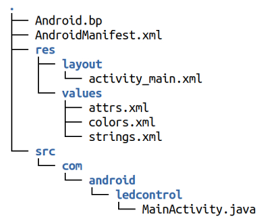 Developing an Android Application_ LedControl