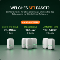 Welches Wattimax-Paket brauche ich?