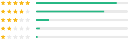 melasleep-reviews-stars