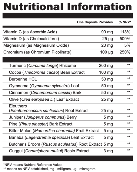 Ingredients