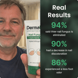 Dermafix - Clinical Results - Thumbnail