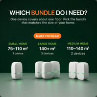 Which Wattimax bundle do I need?