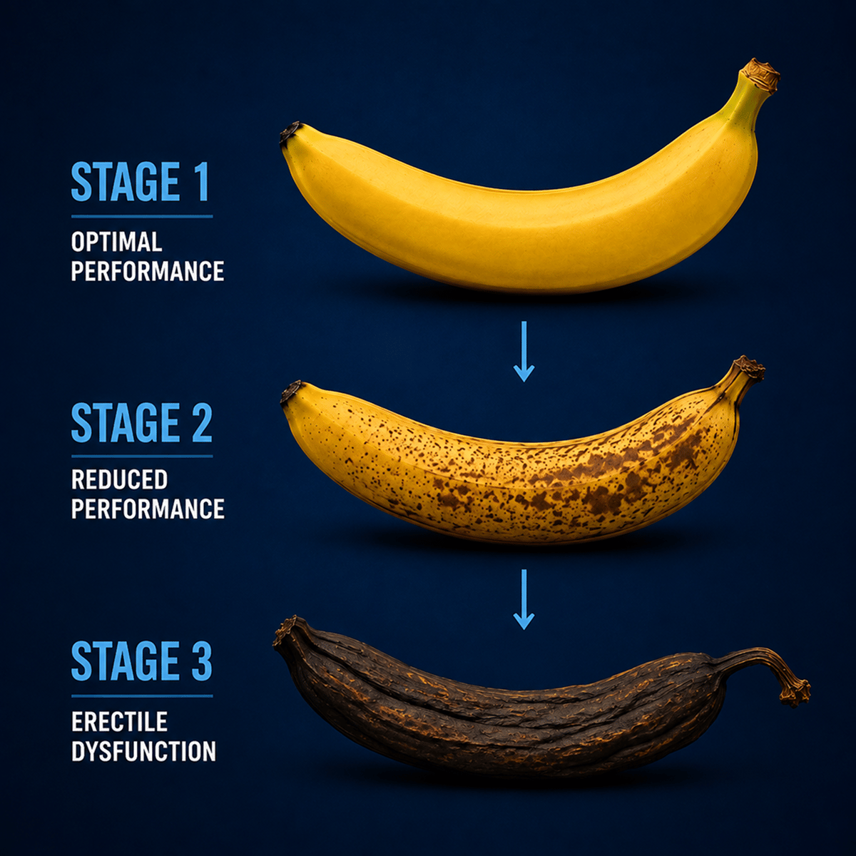 Performance Changes With Age. Daily Support Can Matter.