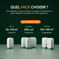 Quel pack Wattimax me faut-il ?