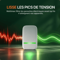Wattimax lisse les pics de tension
