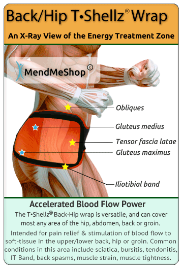 Lateral Hip Treatment View TShellz Wrap