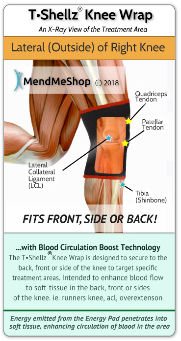 Induce blood flow to knee tissue T•Shellz Wrap