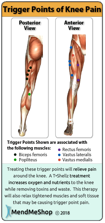 trigger points knee thigh