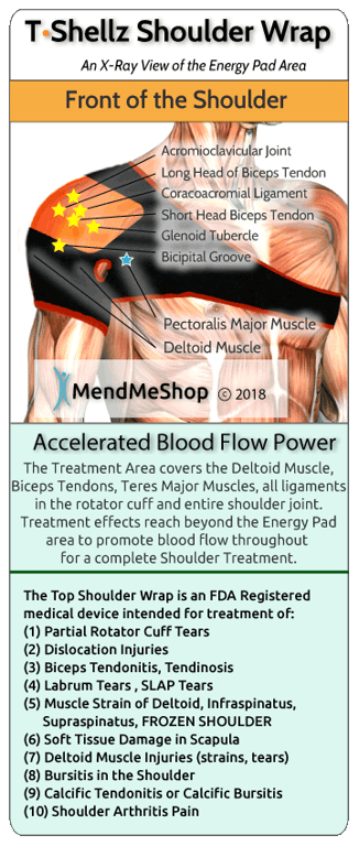 Increase blood flow in your entire shoulder joint with a Shoulder TShellz Wrap<sup>®</sup>:.