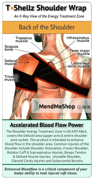 How to heal a torn rotator cuff naturally new arrivals