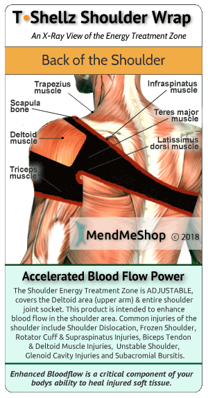 Shoulder T•Shellz Wrap X-Ray Coverage