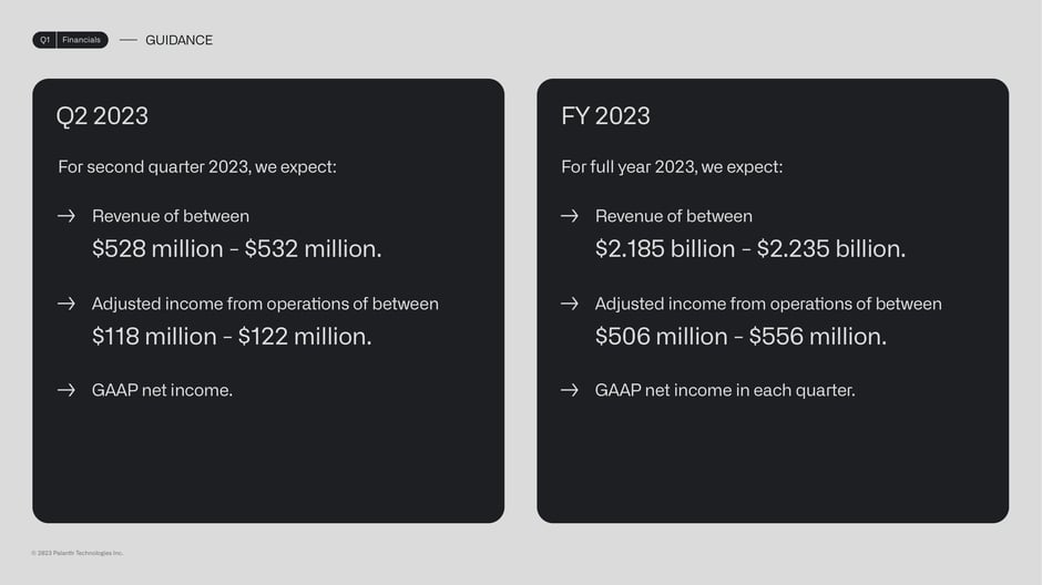 FY 2023 guidance: $2.185–2.235B revenue, GAAP profit each quarter