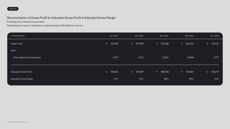 Gross profit to adjusted gross profit reconciliation