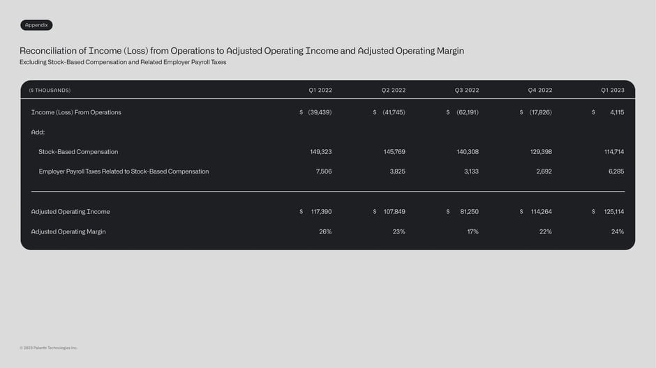 Operating income to adjusted operating income reconciliation