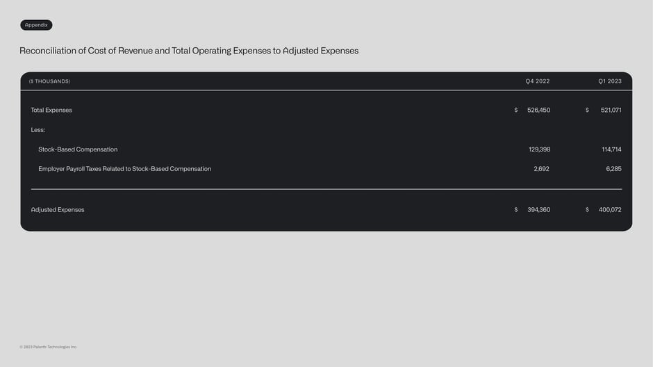 Total expenses to adjusted expenses reconciliation