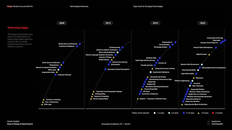 Emerging design trends and directions