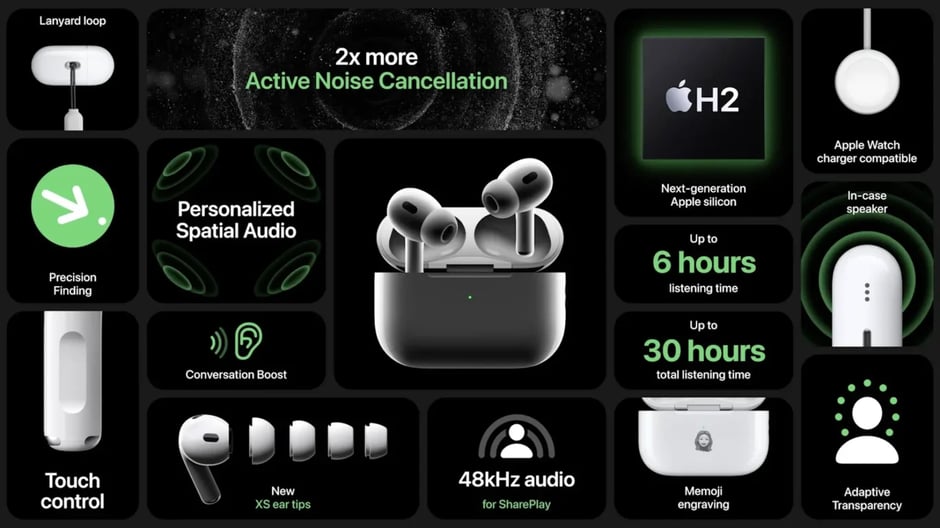 Apple Event Product Summary 2022