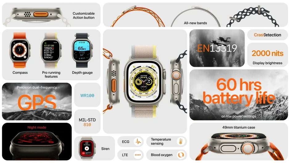 Ultra: 60-hour battery in 49mm titanium case