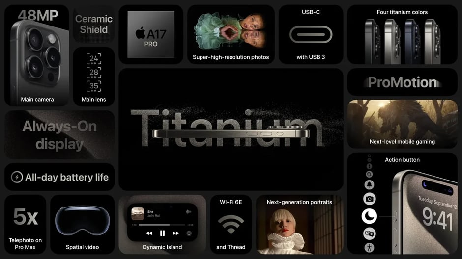 Apple Event Product Summary 2023