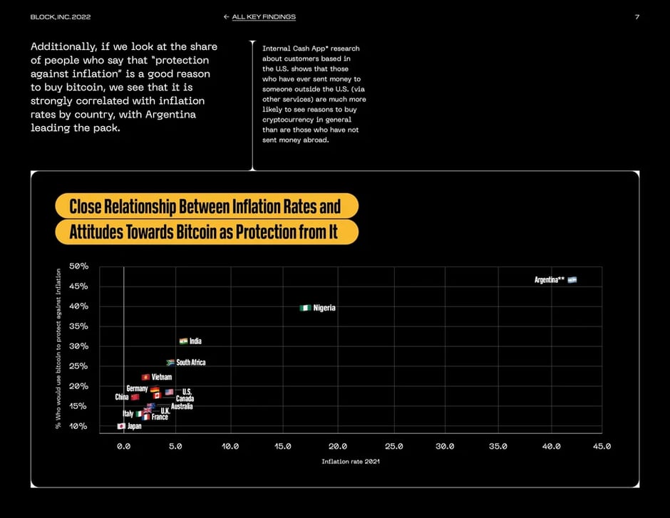 Investor and retail sentiment diverge significantly