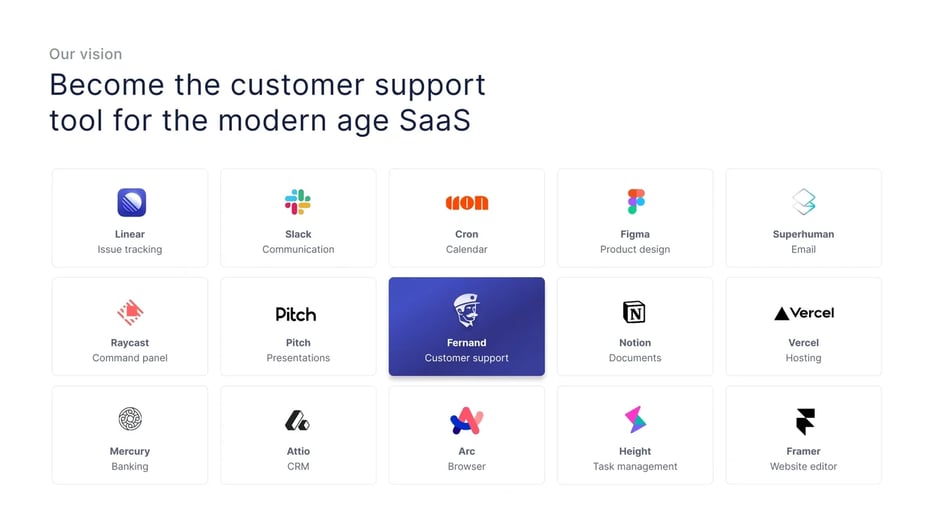 Become the customer support tool for modern age SaaS