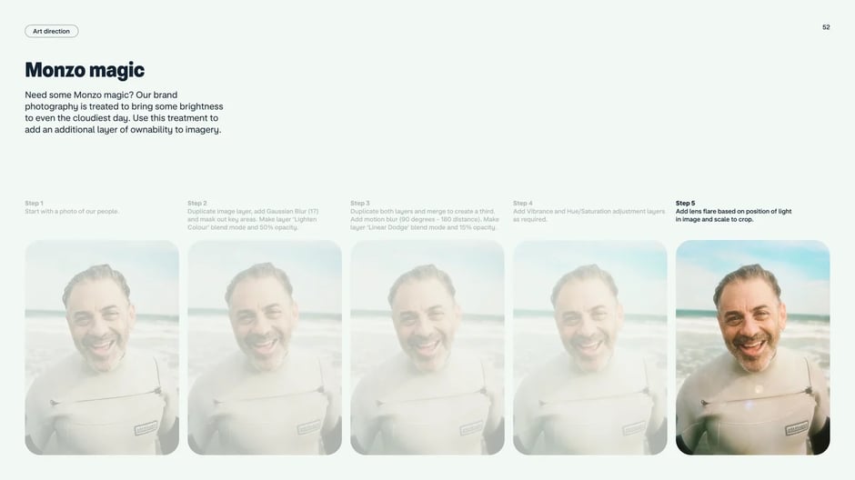 Photography Tone and Voice