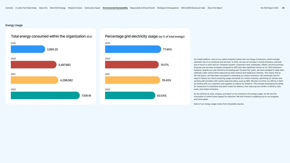 Energy usage and grid electricity