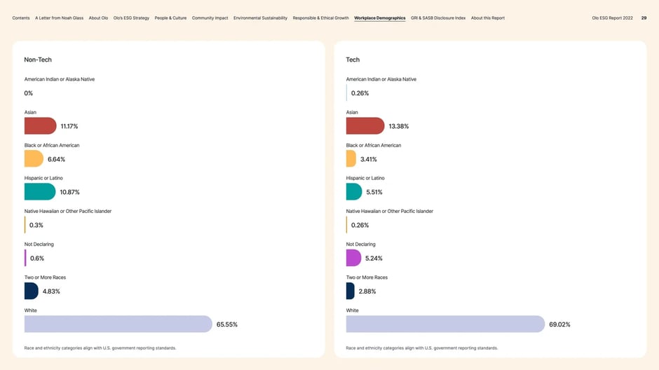 Non-technical roles workforce metrics